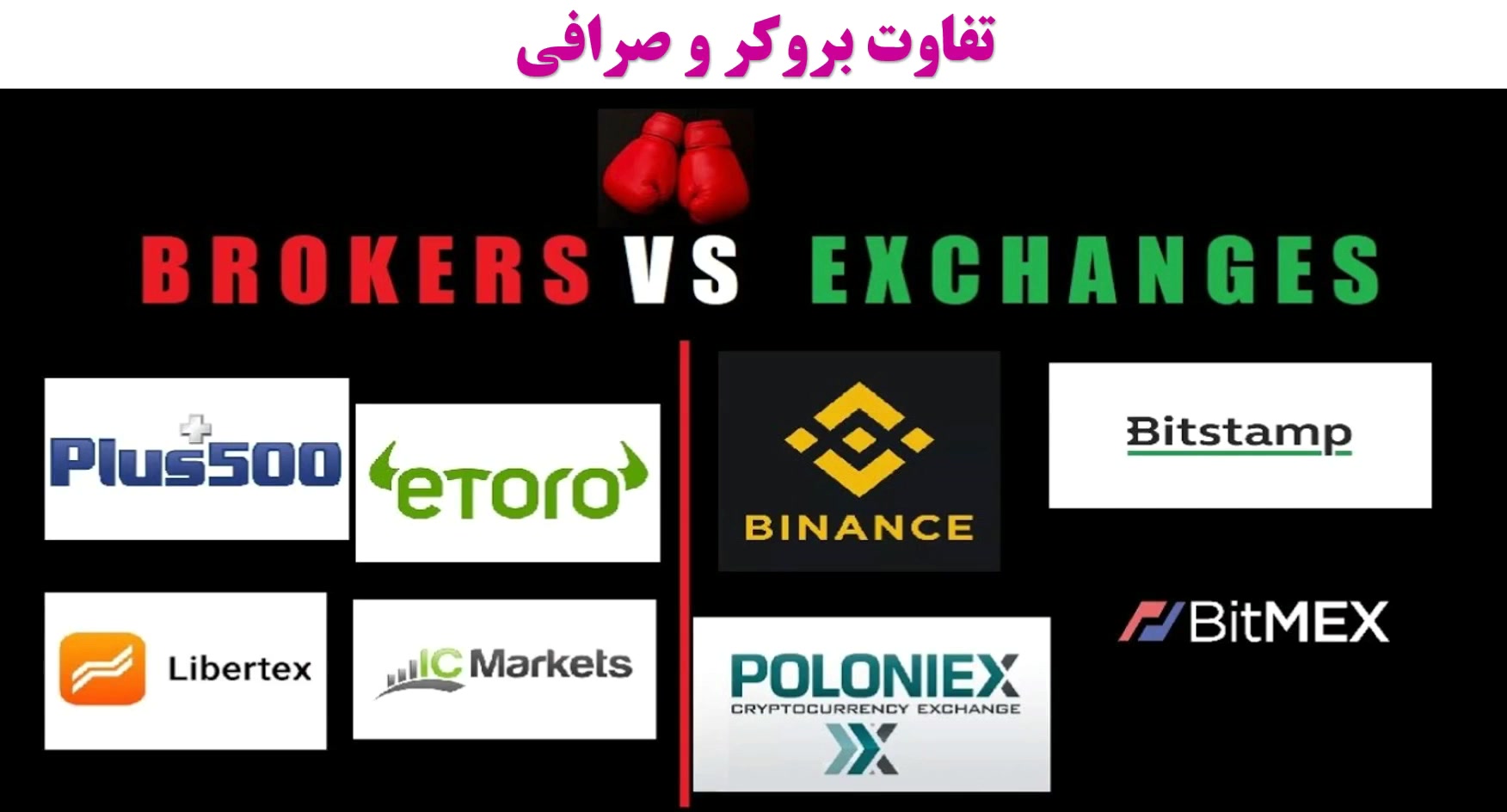 تفاوت بازار ارز دیجیتال و فارکس در چیست و آیا در ایران قانونی هستند؟